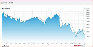 Pandora Stock Chart Radio Ink