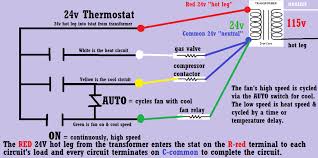 Grn, yel, red, wht are used, and blu is tied off and not used at the thermostat. 100 Eddy Ideas Thermostat Wiring House Wiring Refrigeration And Air Conditioning