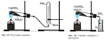 практическая работа номер 3 по химии 9 класс рудзитис Prakticheskaya Rabota 3 Himiya 9 Klass Rudzitis Feldman Poluchenie Ammiaka I Opyty S Nim Rambler Klass