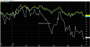 Casino Company In India Delta Corp Share View Stock