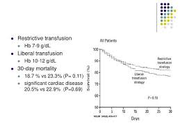 Blood And Blood Component Therapy Blood Transfusion