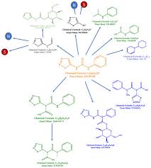4,use wire, needle etc metal will short circuit batteries, also will not battery with necklace metal put together, it could lead to electricity leak, overheating, burst and fire. Biomolecules Free Full Text The Morphoregulatory Role Of Thidiazuron Metabolomics Guided Hypothesis Generation For Mechanisms Of Activity Html