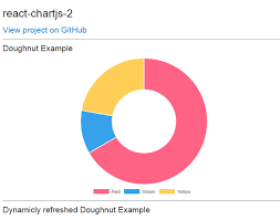 Animated Pie Chart React Native Www Bedowntowndaytona Com