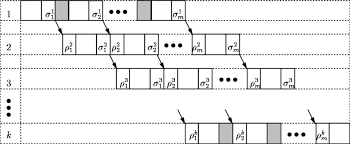 A Gantt Chart For Our Schedule Of The Stripes Partition Of