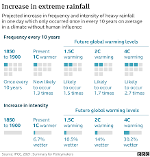 2 days ago · the ipcc is the product of a united nations organization that coordinates—but does not write—these reports. Ofctgtisglumqm