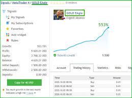 Gold Eagle Mt5 Free Download And Review Forex Software In 2021 Gold Eagle Eagle Risk Management