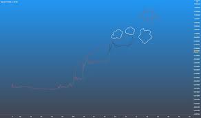 Follow the live price by default, the dogecoin price is provided in usd, but you can easily switch the base currency to. Dogeusd Charts Und Kurse Tradingview