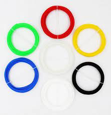 pin on 3d printing gadgets