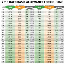 44 uncommon bah pay charts 2019