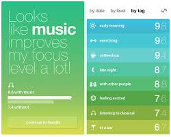 Each Time You Use Melon It Learns About What Helps And Hurts Your Focus Insights Appear At The Ends Of Sessions And Quantified Self App Design Web App Design