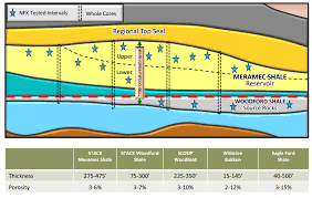 Stack Scoop Overview Maps Geology Counties