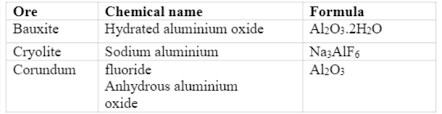 Bauxite | 1318-16-7