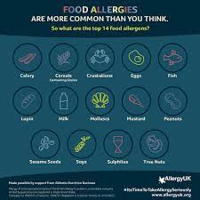 In response to this alarming trend, eu legislation now requires restaurants and supermarkets to highlight any dish containing any of 14 different allergens, thought to cause the highest number of. Allergy Uk On Twitter Weaningweek2020 Is Just Around The Corner And This Year We Re Talking About Handling Allergies Whilst Weaning Take Some Time To Remember These Top 14 Food Allergens And You