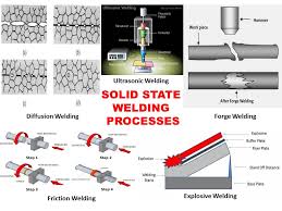 Standard welding terms and definitions. Solid State Welding Process Principle Types Application Advantages And Disadvantages Mech4study
