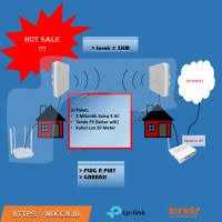 Cara mengetahui password wifi dengan hack router modem. Jual Nembak Wifi Terbaru Harga Murah August 2021 Cicil 0