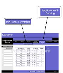 Port Forwarding Linksys Wag120n Linksys Firmware Pcwintech Com