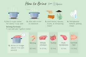 How To Brine Poultry Fish And Meat