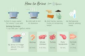 how to brine poultry fish and meat