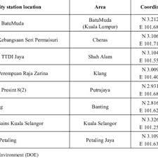 It comprises the southern third district of petaling. Pdf The Assessment Of Ambient Air Pollution Trend In Klang Valley Malaysia