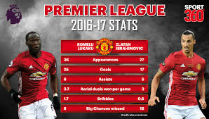 With zlatan ibrahimovic returning to fitness, jose mourinho has a big decision to make. Three Reasons Why Manchester United Bound Romelu Lukaku Is An Improvement From Zlatan Ibrahimovic Sport360 News