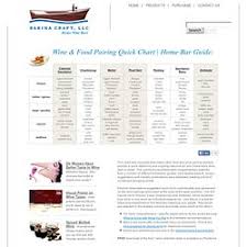 Wine Food Pairing Chart Pearltrees