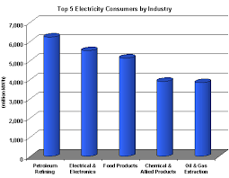 state simcenter www wrsc org visualizing sustainable