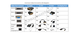 System Requirements For Easyworship Easyworship