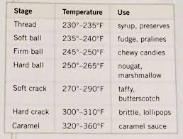 sugar guidelines temperature chart chewy candy candy recipes