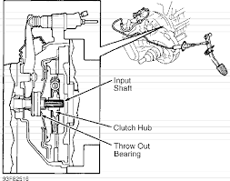 Volvo 850 Clutch Removal Installation Manual Volvotips