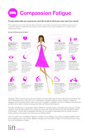 Compassion Fatigue Infographics Articles Lift Caregiving Compassion Fatigue Social Work Caregiver