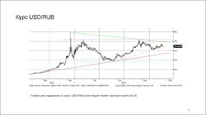 Forex Rouble Dollar 2021 Rub Russian Rouble Rub To Euro