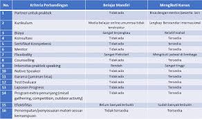 Check spelling or type a new query. Yuk Kita Belajar Belajar Bahasa Inggris Efektif