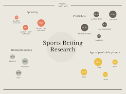 Due to the fact that most the world's major. How To Create A Sports Betting Website Merehead