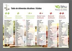 Start free trial cancel anytime. 83 Ideas De Recetas Dieta Alcalina Dieta Alcalina Recetas Dieta Alcalina