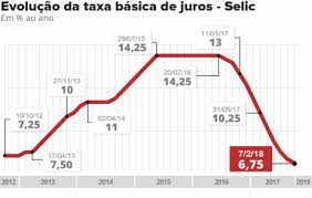 Eu tenho r$ para aplicar durante ano simule mais opções. Taxa Selic Hoje 2019 Juros Atual Mensal E Acumulado