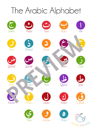 The international phonetic alphabet (ipa) is a system of phonetic notation devised by linguists to accurately and uniquely represent each of the wide variety of sounds ( phones or phonemes ) used in spoken human language. Arabic Alphabet Poster Names And Phonetics Buzz Ideazz
