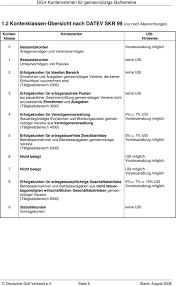 Wenn sie sich davon hinsichtlich dieses bildes beklagen lassen, versichern sie sie an kontaktieren von der kontaktseite und erbringen ihren beweis. Kontenrahmen Skr 03 Kostenlos Pdf 11174 Kontenrahmen Datev Skr 03 Discover Prime Book Box For Kids