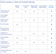 Atmosair System Product Comparison Richmond Va