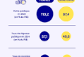 France's Public Debt and Spending in 2025: A Comparative Analysis