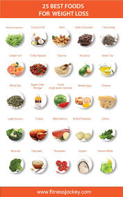 Pin On Fat Burning Foods