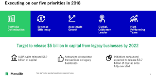 manulife financial an investment solution for you