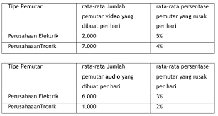 May 12, 2021 · soal akm ipa smp kelas 8.soal akm di asesmen nasional 2021 akan sangat berbeda dengan soal un, lho. Contoh Soal Akm Asesmen Kompetensi Minimum Part Ii Numerasi Ahzaa Net