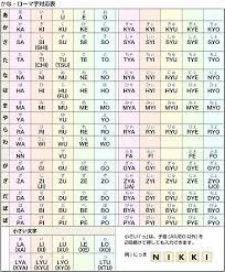 日语罗马字表记法 沪江日语学习网 periodic table
