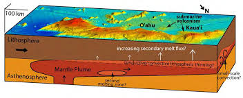 VOLUME AND PETROLOGIC CHARACTERISTICS OF THE KOLOA VOLCANICS, KAUA'I,  HAWAI'I A THESIS SUBMITTED TO THE GRADUATE DIVISION OF