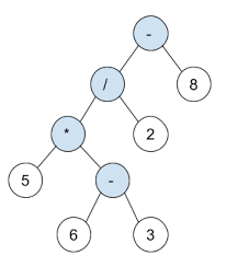 Build Binary Expression Tree From Infix Expression
