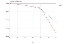 How Does Mtb Tire Pressure Affect Power And Speed Searching