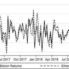 Now the price of 1 bitcoin changes. Pdf Initial Coin Offerings Icos Market Cycles And Relationship With Bitcoin And Ether