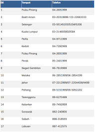 The hotline 999 can be called anywhere in the country, but it is recommended to be familiar with various hospital numbers and other private ambulance services as well. So Cilisos Had A Real Kecemasan And We Called 999 Guess How Long It Took Them To Come