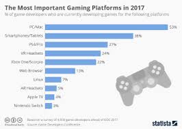 chart playstation 4 becomes second best selling console