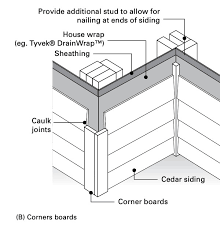 Corner boards are a popular and easier alternative to mitered corners. Installing Trim Boards And Field Joints Real Cedar